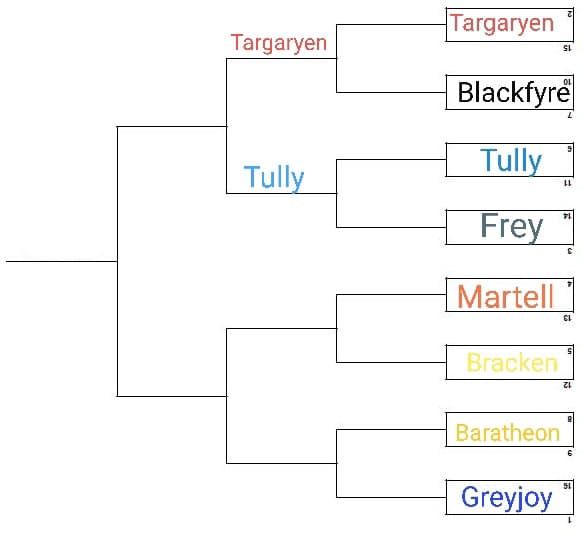 Martell VS Bracken