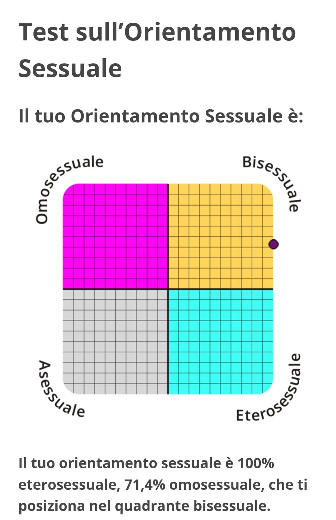 ho rifatto il test per sicurezza però ha risultato uguale a quello di prima