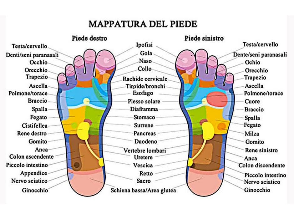 MEDICINA ALTERNATIVA - RIFLESSOLOGIA