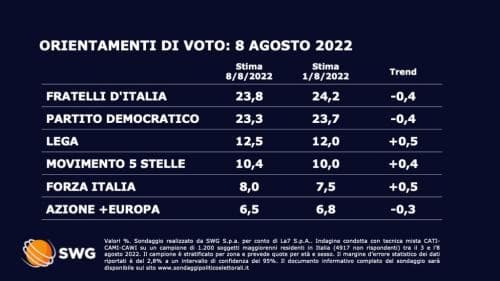 vi prego votate PD, la Meloni non deve vincere, non voglio tornare al fascismo