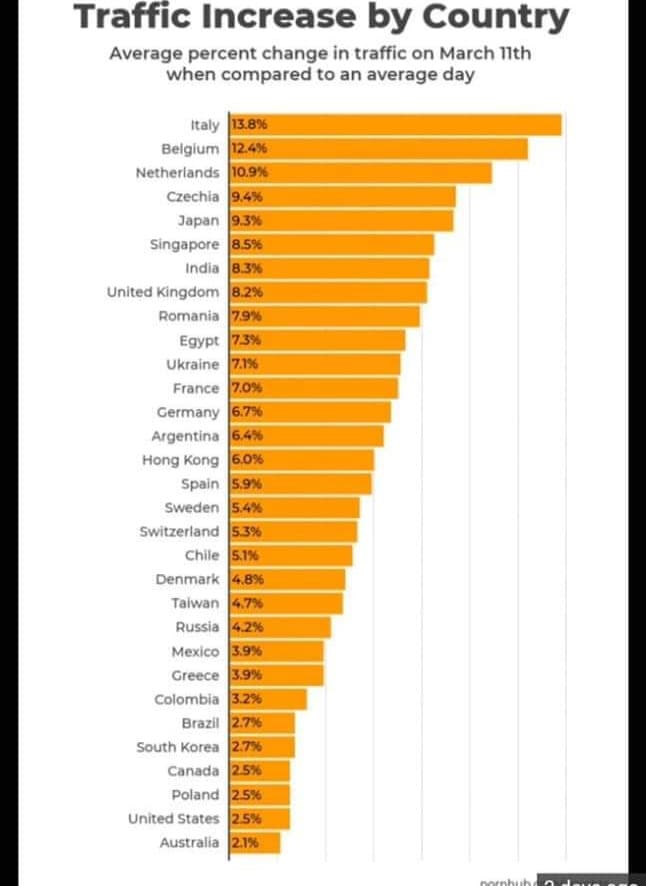 Indovinate di che sito si tratta ???? #capolista 