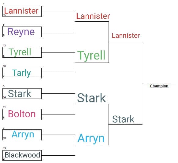 Stark vs Lannister,  vediamo da che parte state popolo di insegreto 