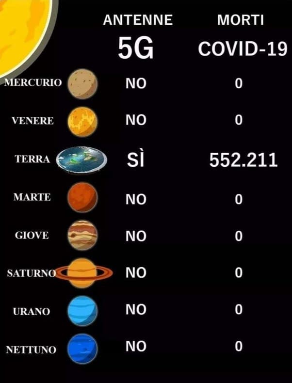 Io lo sapevo che il 5G causava il covid