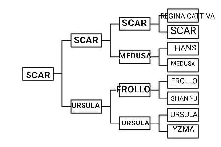 FINALISSIMA: SCAR VS CRUDELIA 