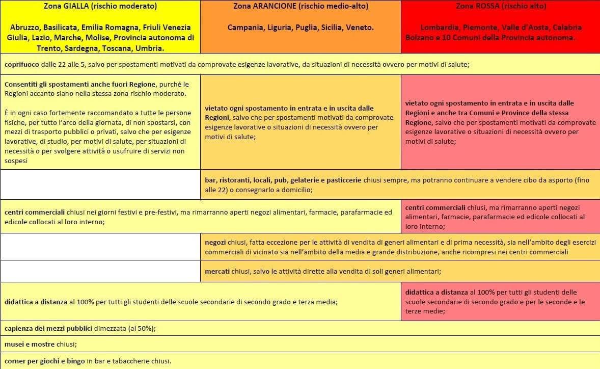 Nuovo dpcm 