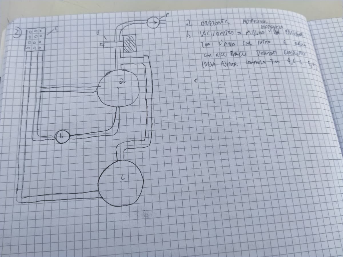 Come disegno io gli strumenti giroscopici non lo fa nessuno 