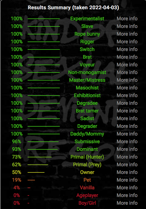 rifatto il bdsm test che ho postato nel 2021 su insegreto che ridere