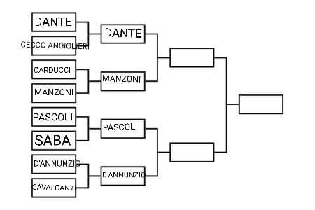 Dante VS Manzoni