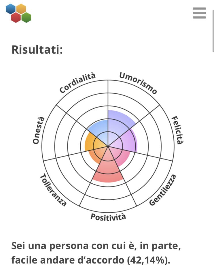 Questo test è rotto /:(…..