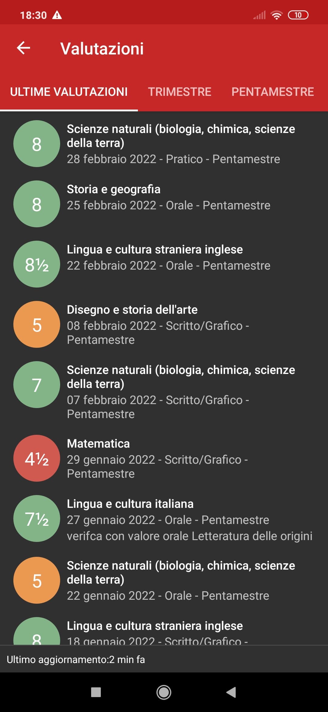 Mancano ancora 3 mesi di scuolaaa