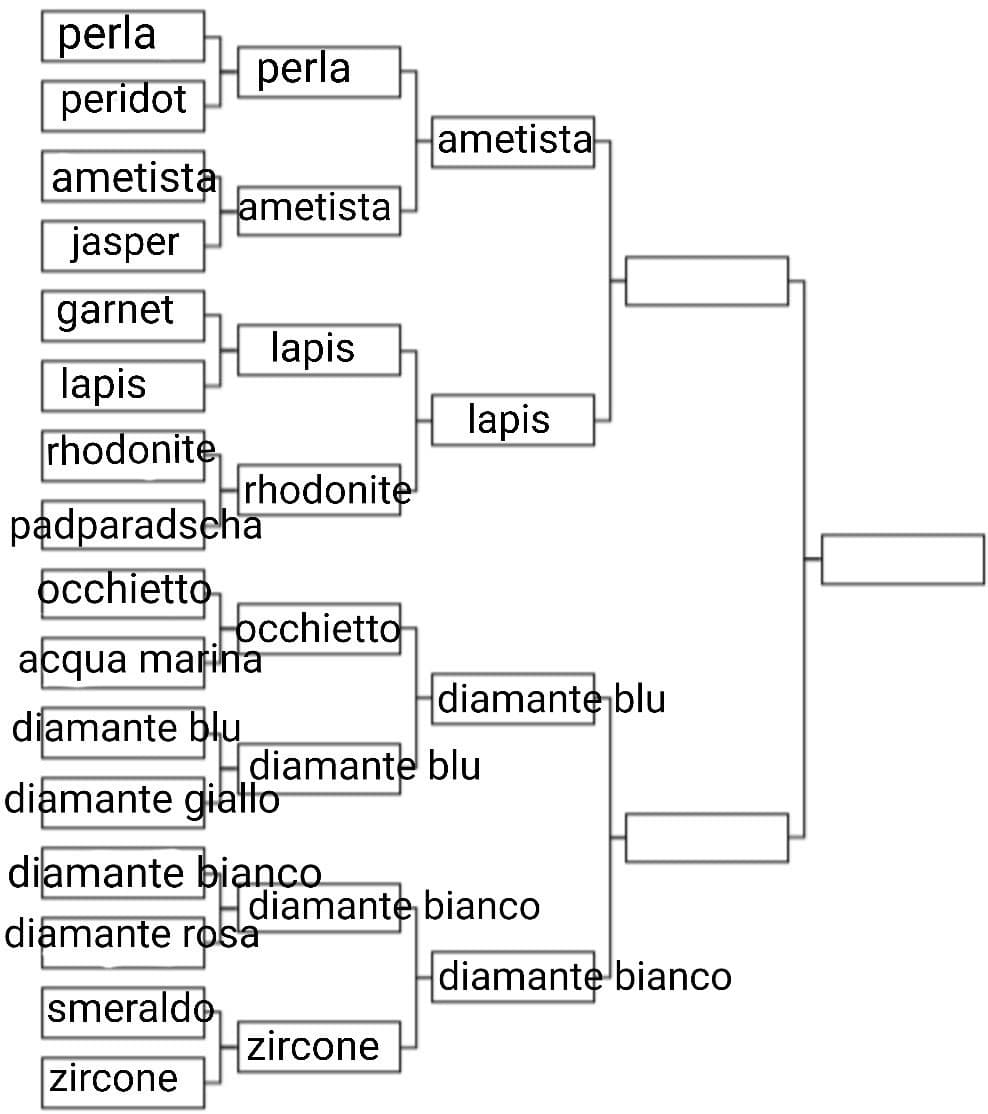 Questo è il round più complicato. Ametista o lapis?