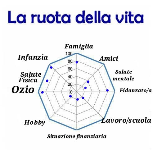 Ho trovato questa cosa su pinterest e l'ho modificata.