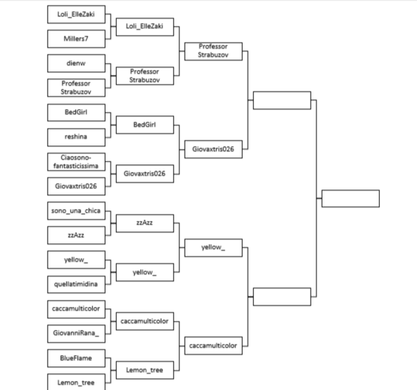 Seconda semifinale: yellow_ vs caccamulticolor