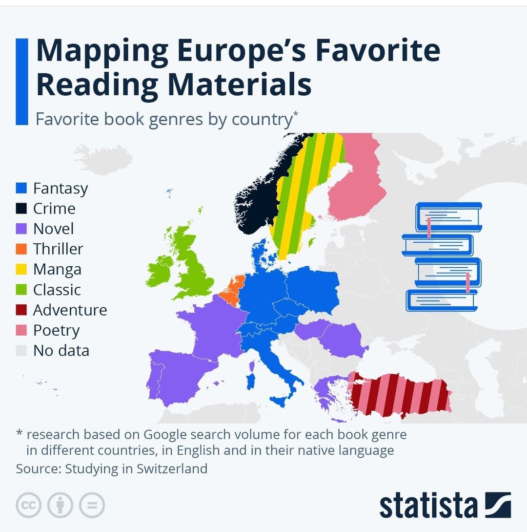 I generi dei libri più diffusi in Europa 