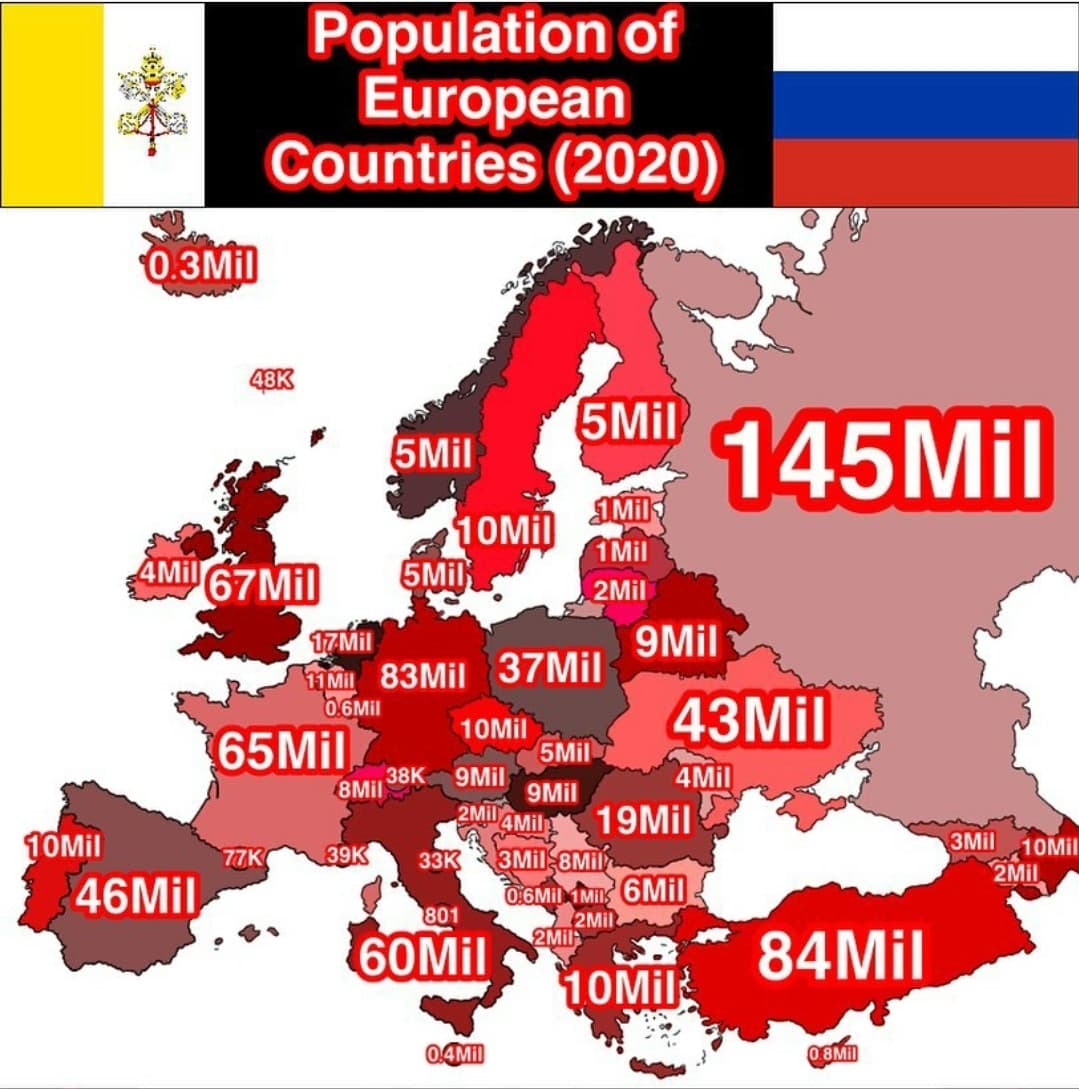 Popolazione dei paesi europei??