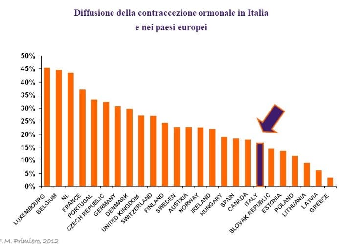 È preoccupante