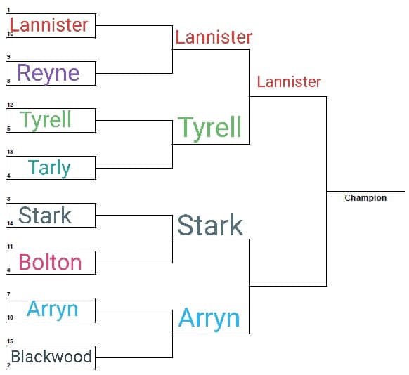 Stark o Arryn