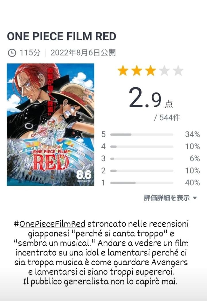 BAHAHAHAHAHAHA CHE CAZZO SIGNIFICA,come fate a lamentarvi di un film in cui c'è Uta,una cazzo di Idol(e per i giapponesi dovrebbe essere anche più semplice capirlo,dato che Uta significa canto)