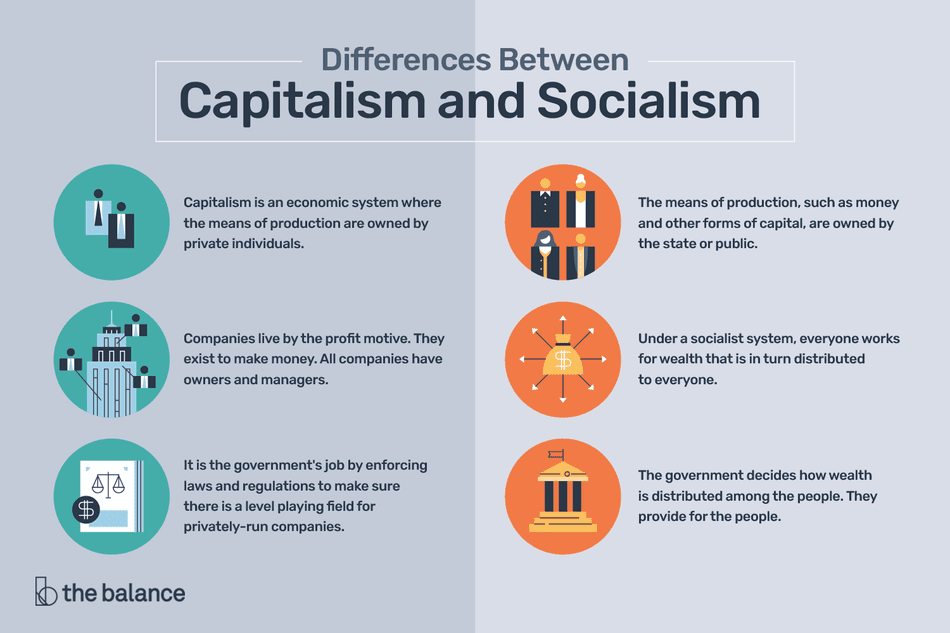 Capitalismo vs. Socialismo