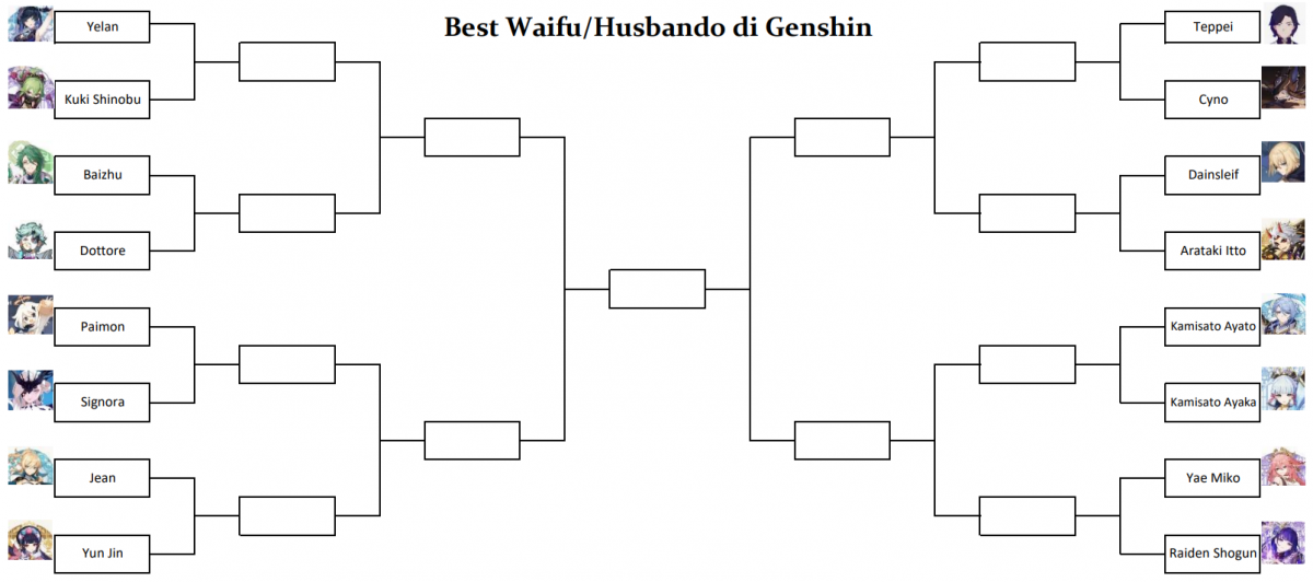 Torneo del best waifu/husbando di Genshin: Baizhu vs Dottore