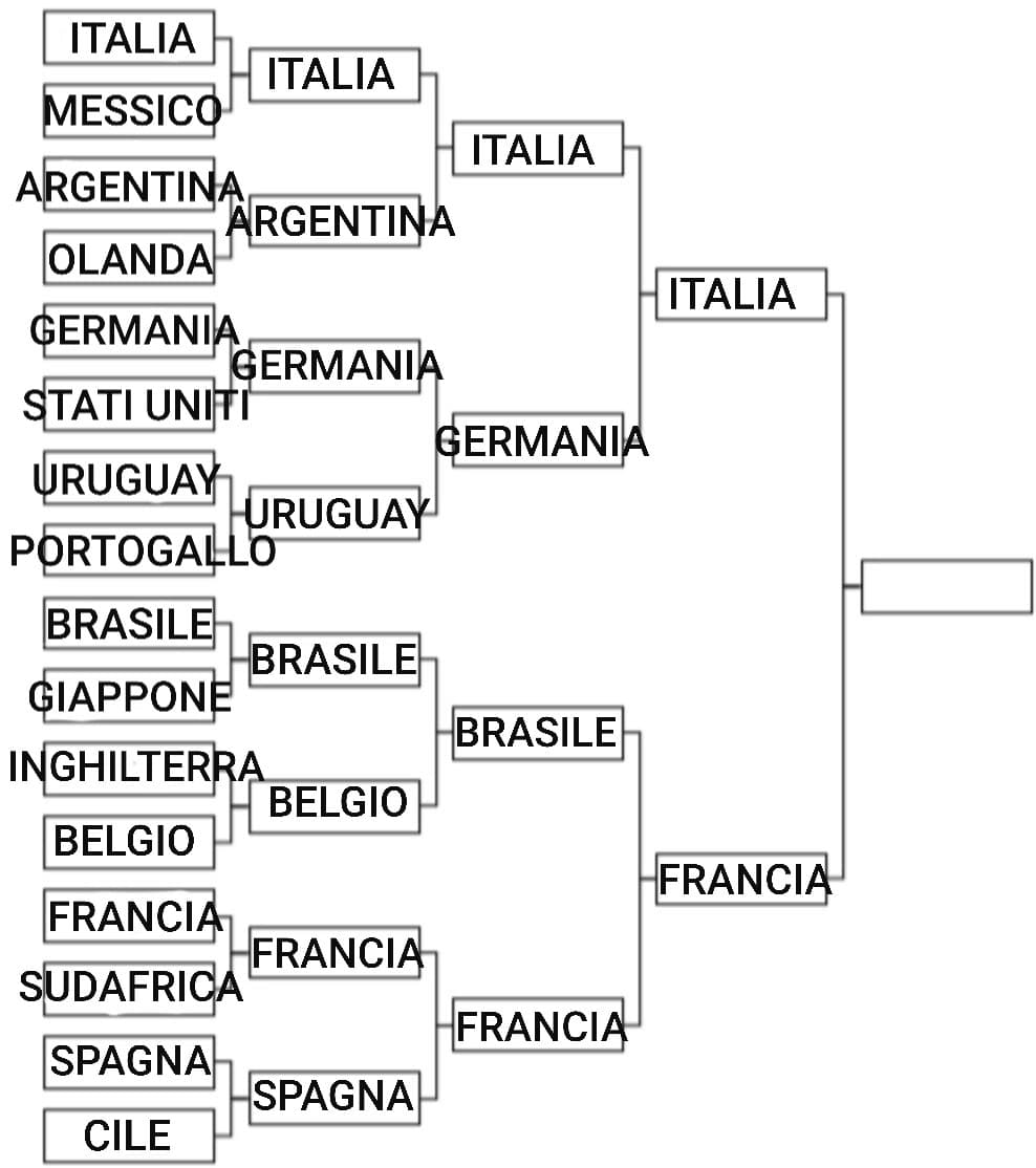 MONDIALE ~ FINALE