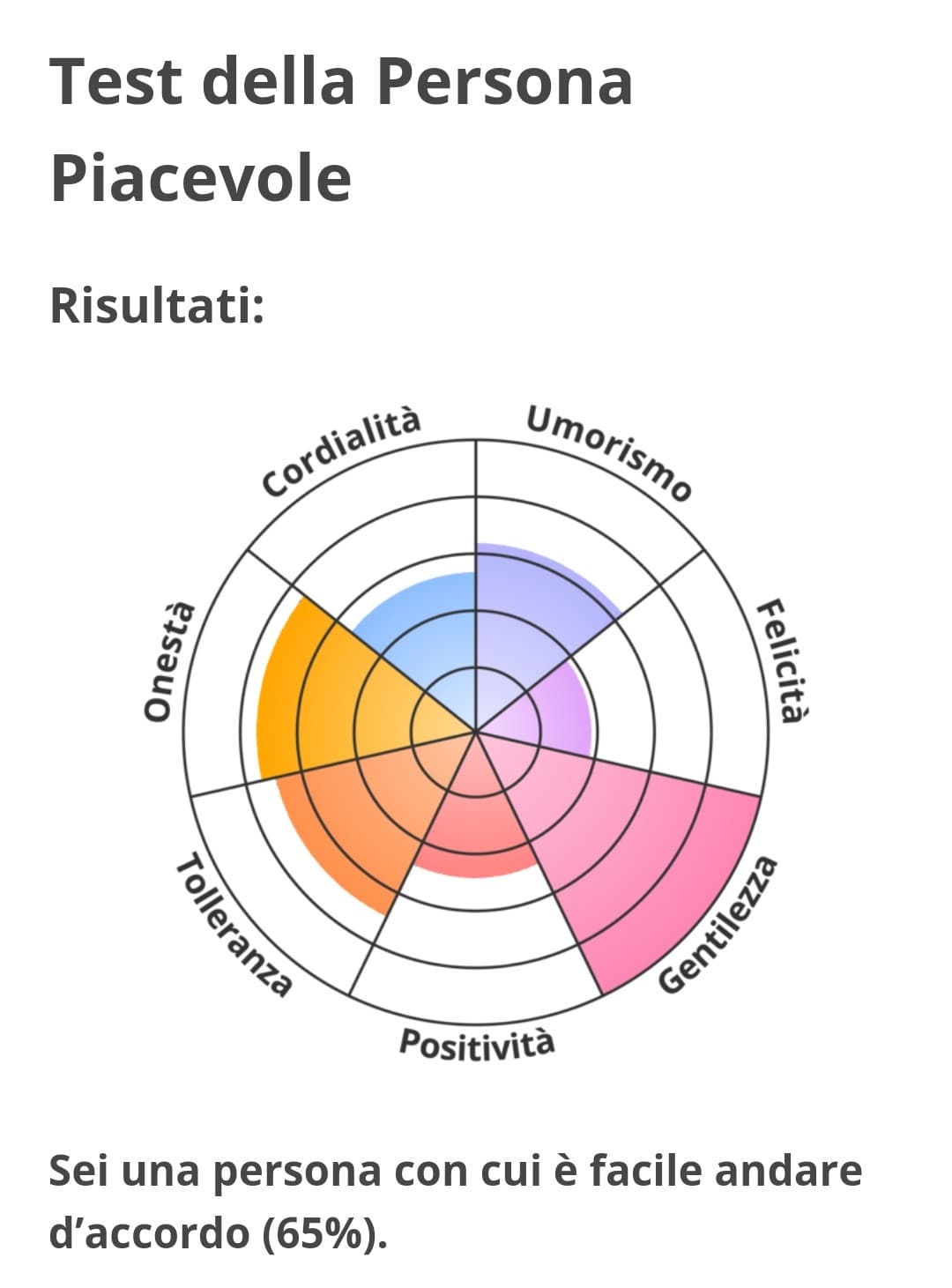 Test sicuramente attendibile