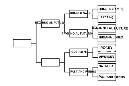 Divergent VS Fast and Furious 