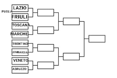 Anteprima Torneo Regioni italiane, ho dovuto fare 2 sfide a tre giocatori perché non avevo spazio 