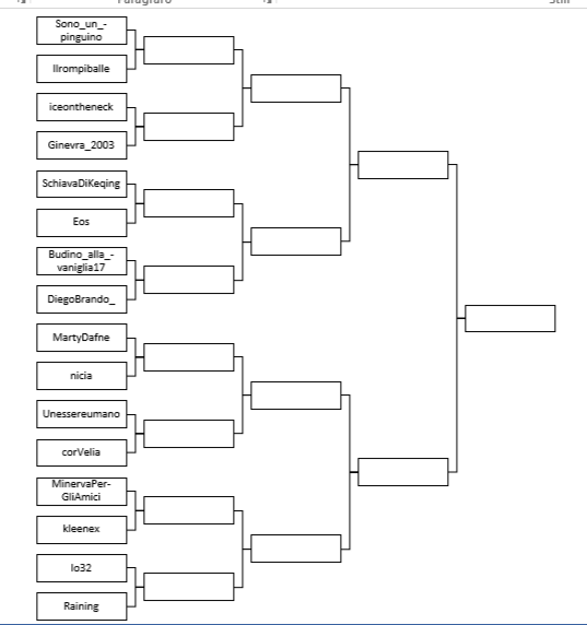 Quarto round: SchiavaDiKeqing vs DiegoBrando_