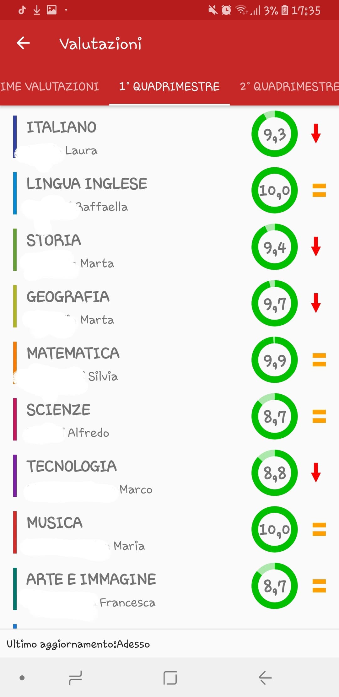 Ecco i voti che vorrei (il registro è della mia compagna di classe)