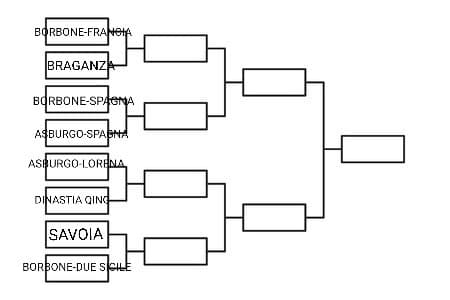 Dai inizio subito il nuovo torneo con la primissima sfida: Borbone-Francia VS Braganza