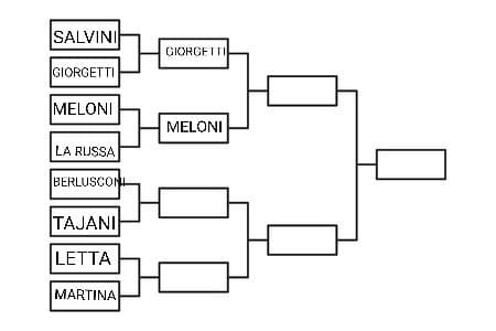 Berlusconi VS Tajani