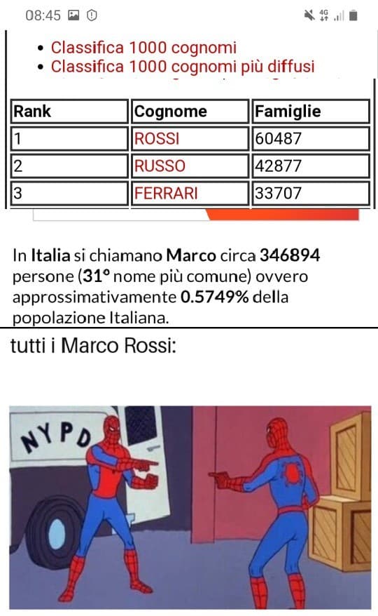 Ci ho messo una vita a farlo?