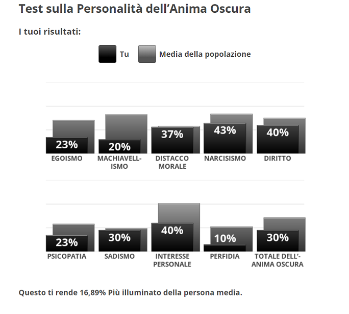 ci sono anche io :D