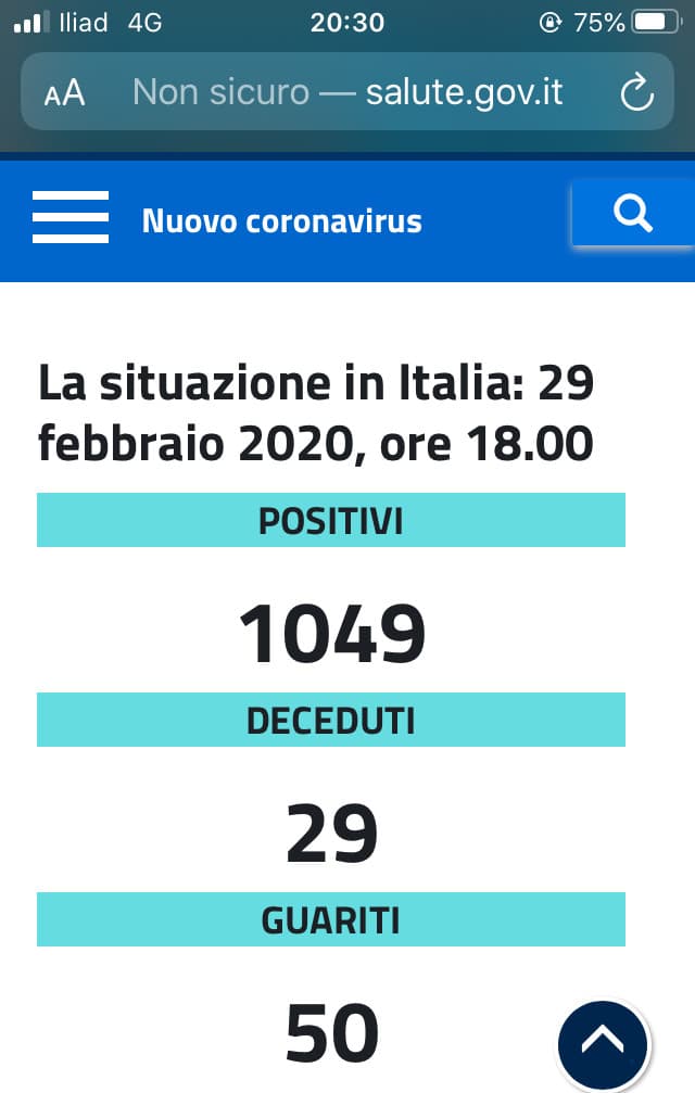 Tutto sotto controllo dicevano...metà dei quali sono morti (in rapporto ai guariti)