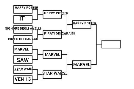 qui non nascondo che sono molto di parte: Harry potter VS Marvel