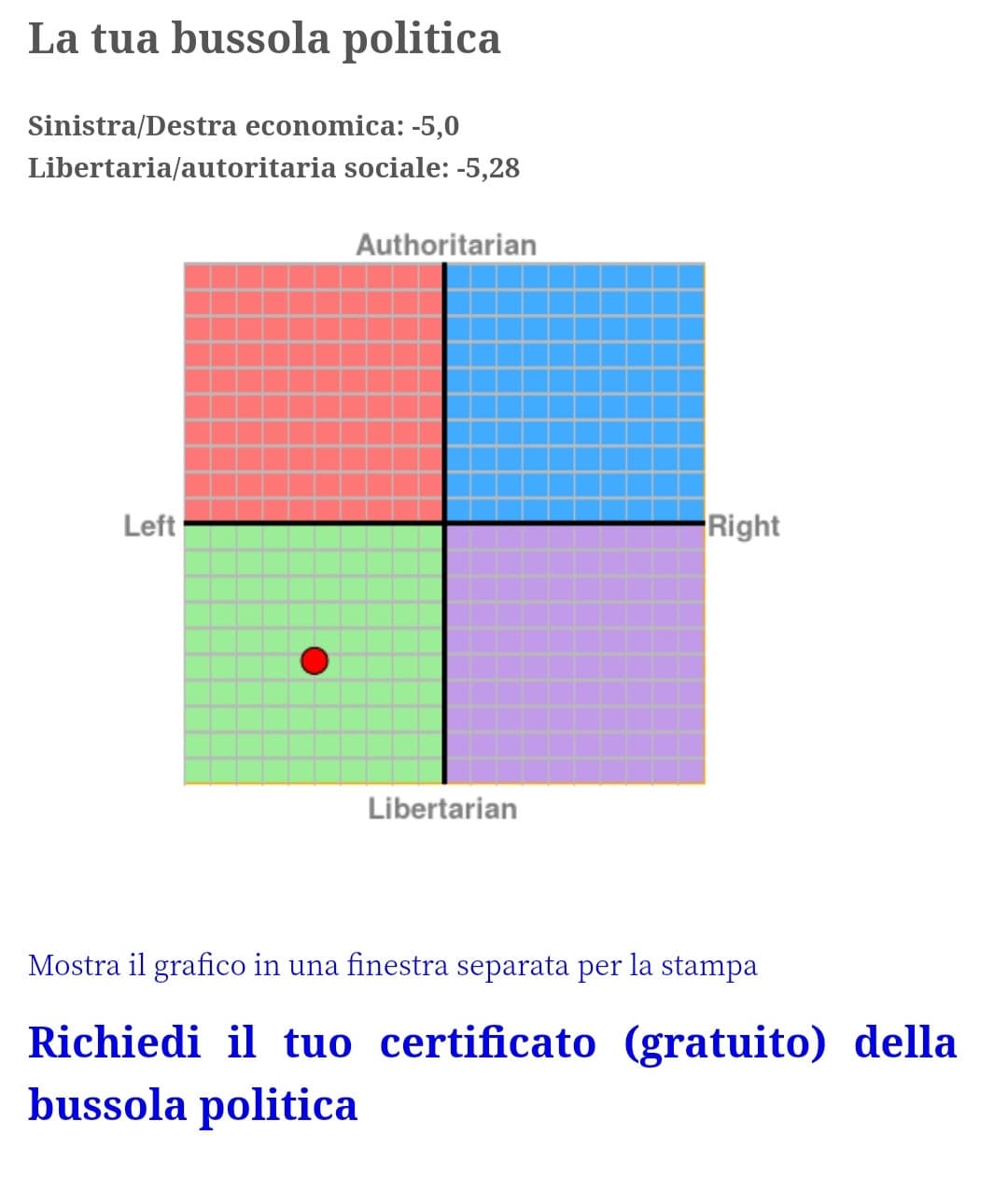 Left, libertarian 