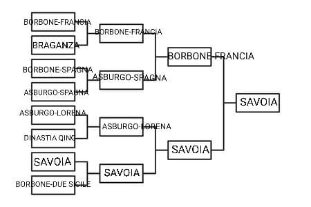 Finale tutta Italiana: Savoia VS Medici