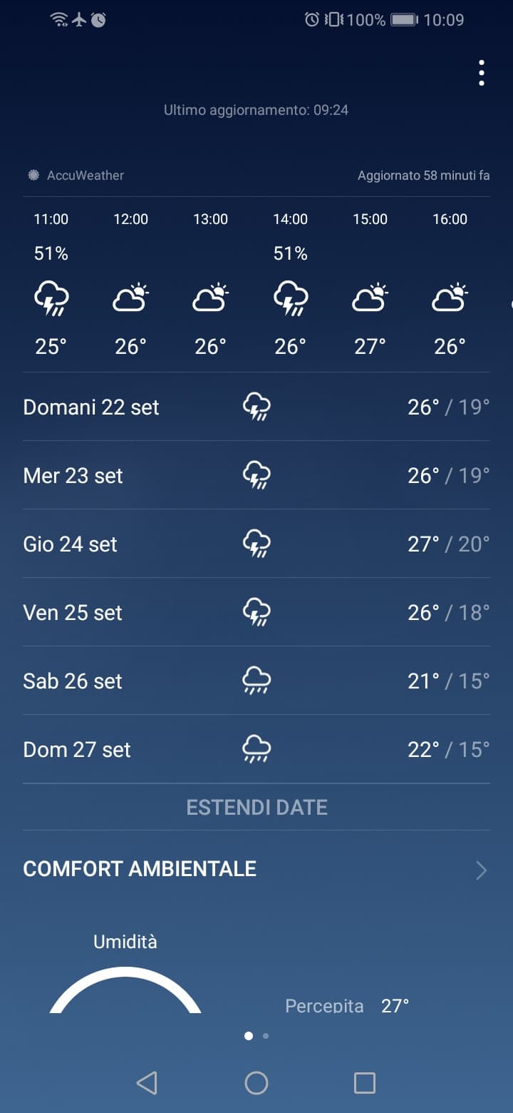 Lo so di avervi rotto col meteo