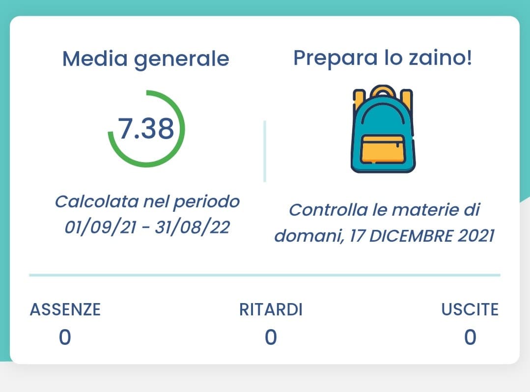 Che odio realizzare che se non fosse per inglese e storia potevo avere più di 7,5 