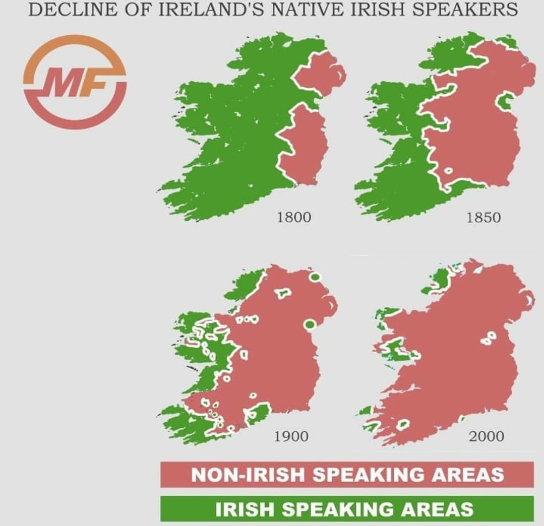 Declino della lingua Irlandese??