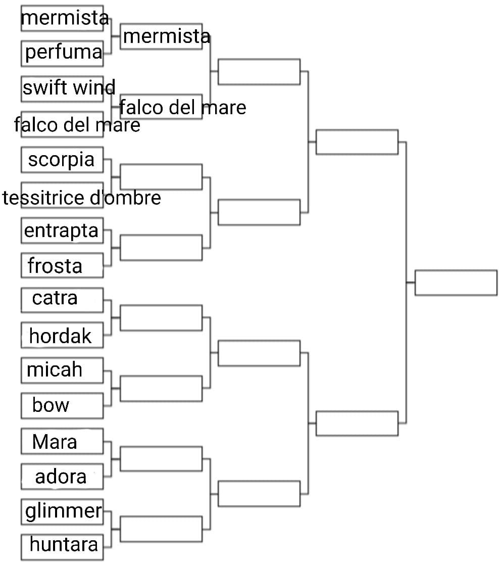 Non so perché non ho fatto altre parti ieri lol. Scorpia o la tessitrice d'ombre?