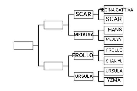 Scar VS Medusa