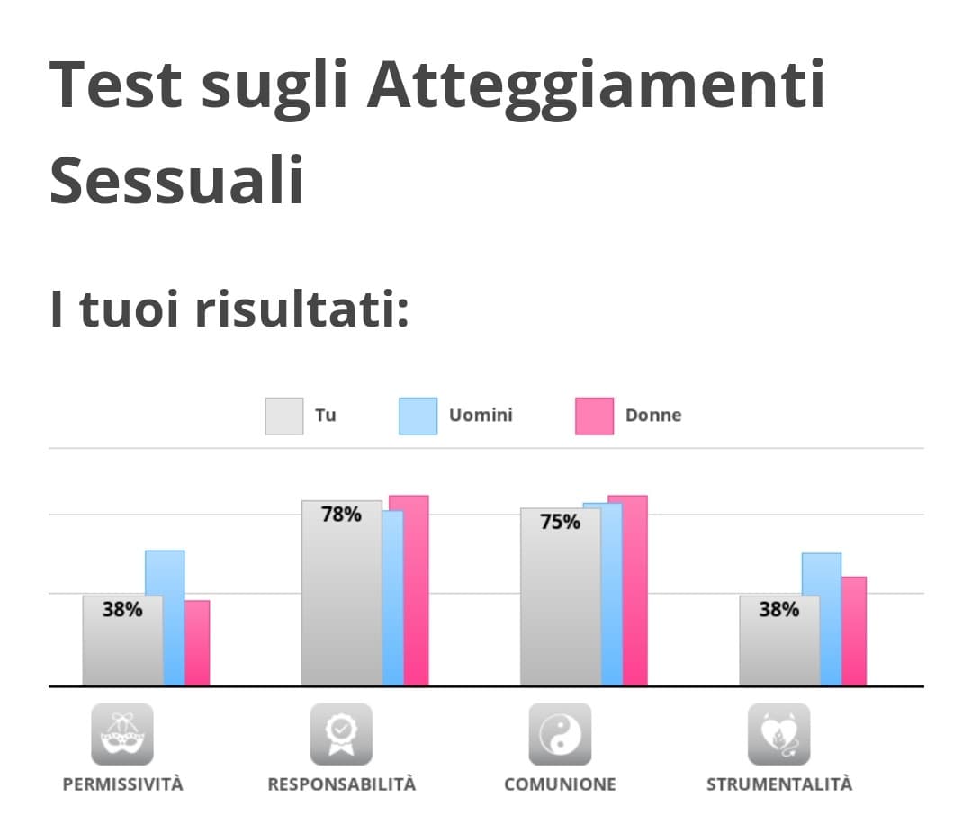 Si, mi rispecchia