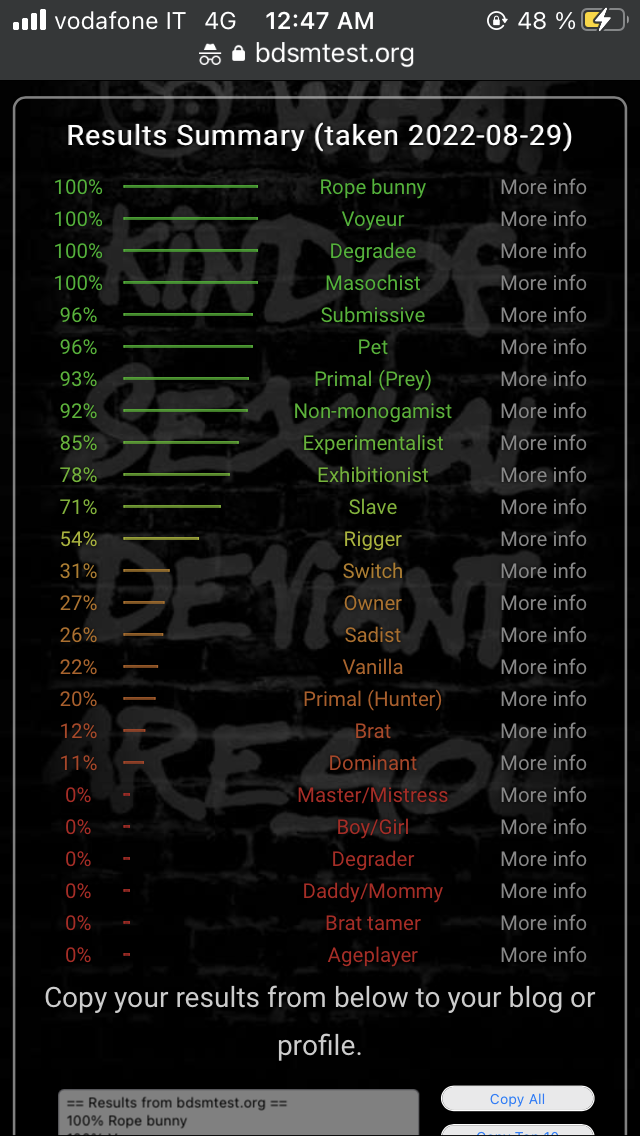 Perché ogni volta che lo faccio è peggio? ?