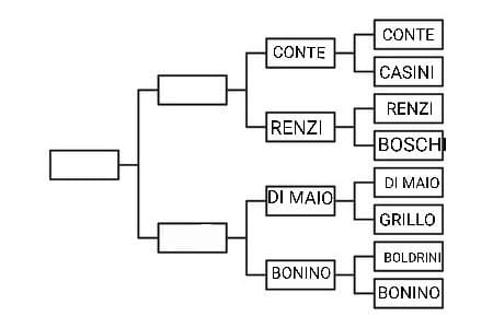 Conte VS Renzi