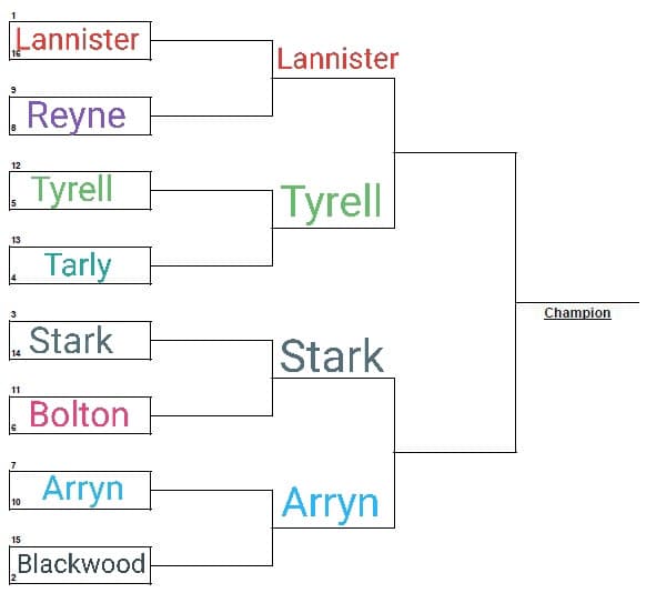 Sfida importante: Lannister vs Tyrell