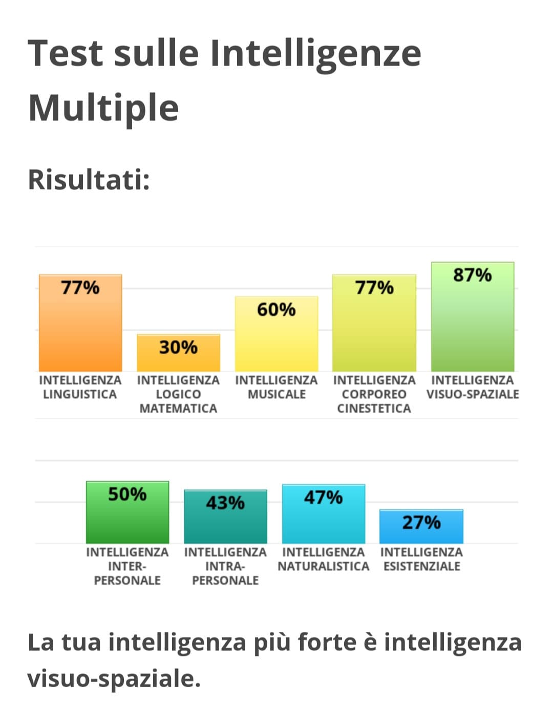 Io e la matematica siamo una cosa sola ahahahahah 