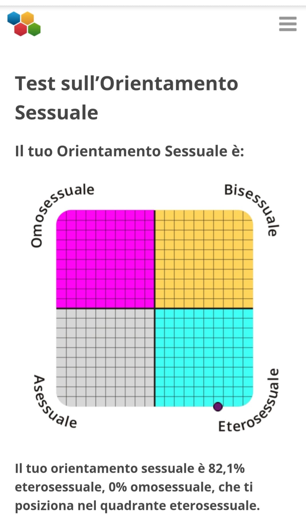 Lo fanno tutti ?? comunque il test è errato visto che sono bisex ?