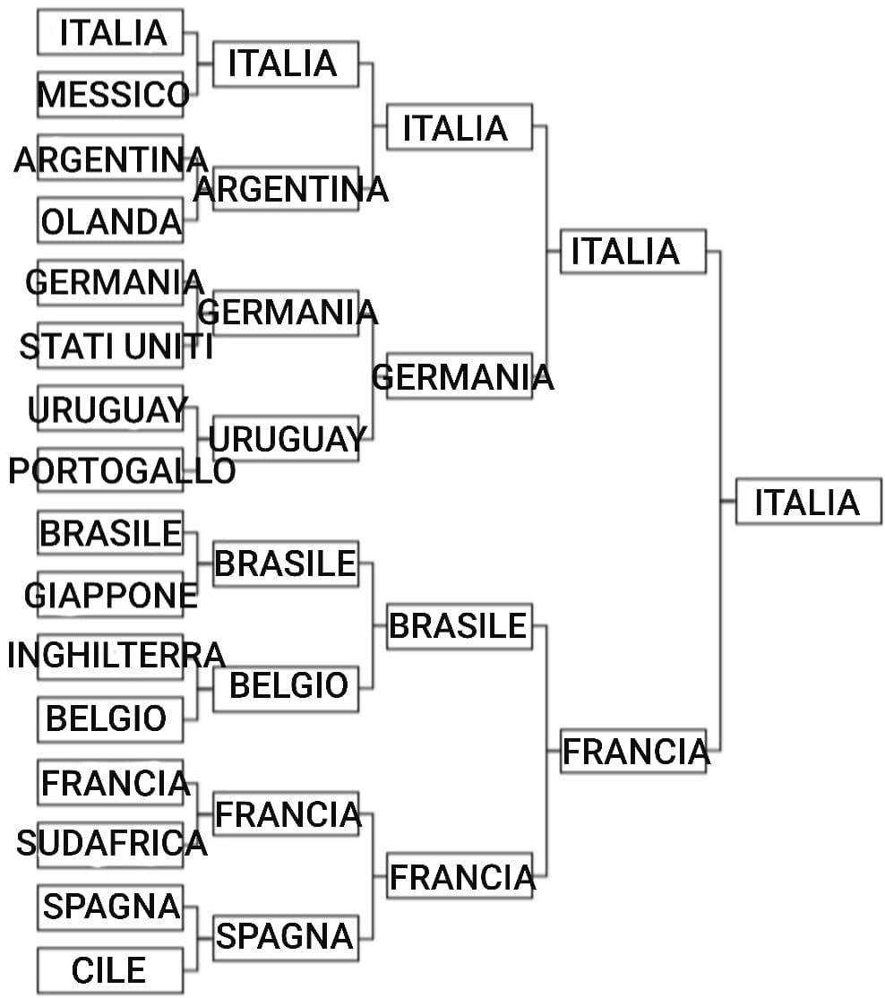 MONDIALE ~ ITALIA CAMPIONE